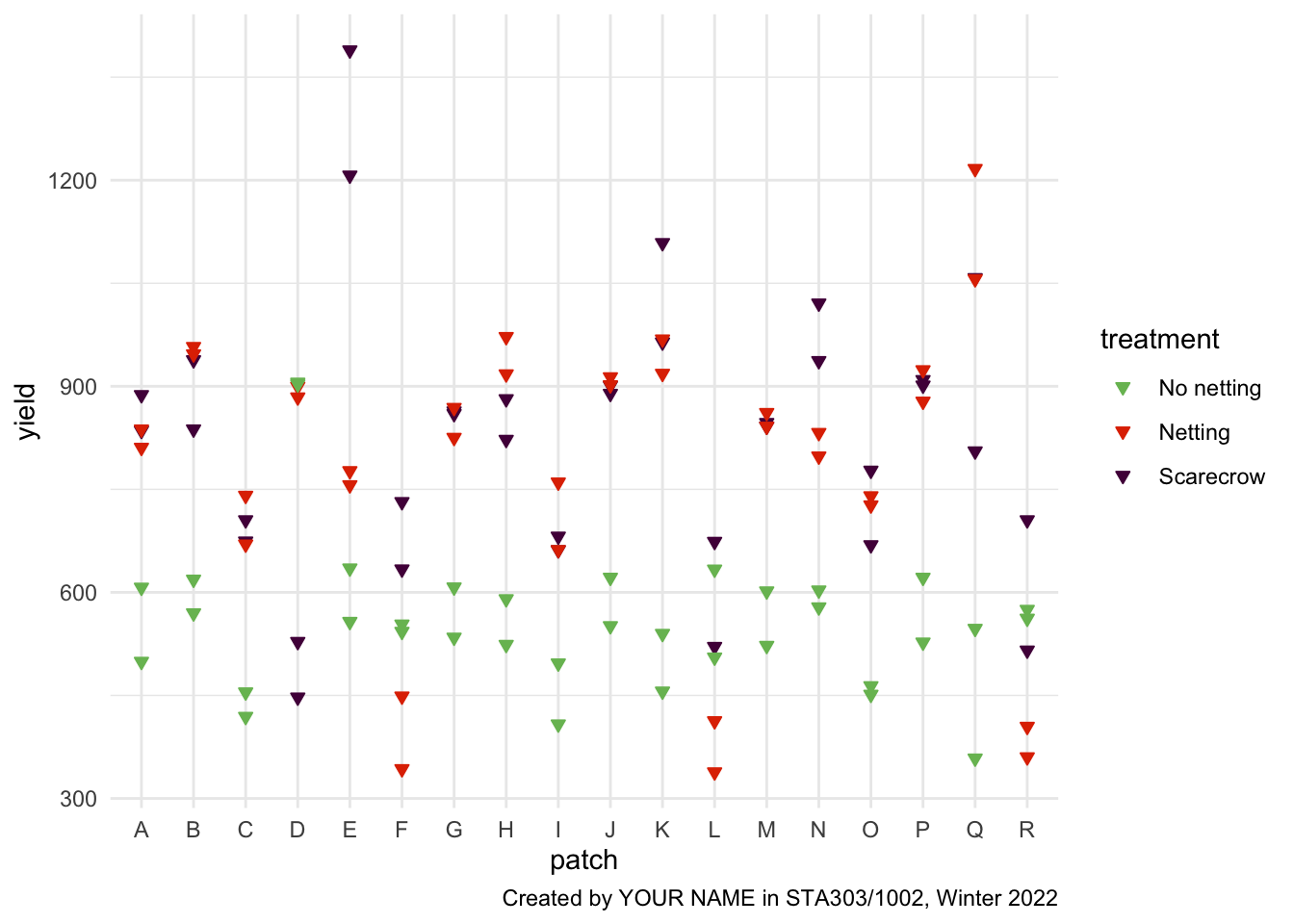 Target figure for task 2a (your patch data will be different, though!)