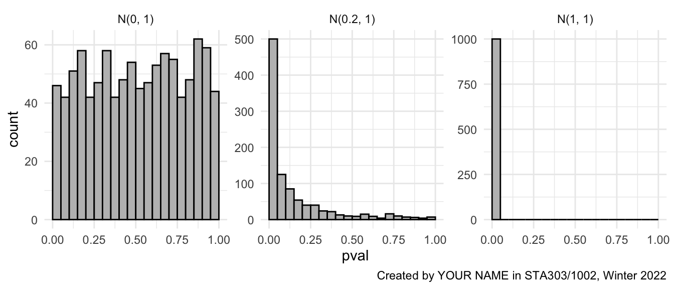 Target second visualisation for task 5